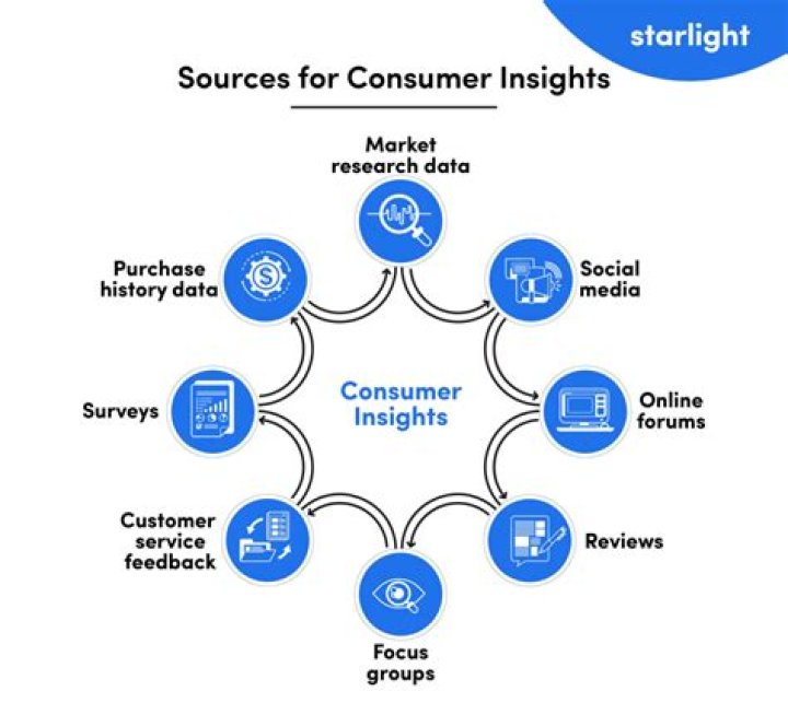 Alex Landi: Top Insights & Strategies