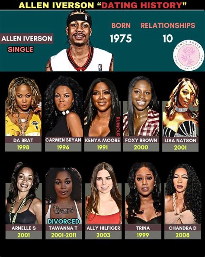 Allen Iverson and Da Brat: A Unique Connection Explored