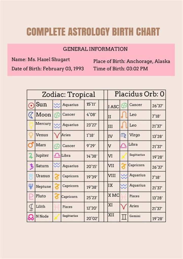 Astrotheme Daily: Your Ultimate Guide to Daily Astrology Insights