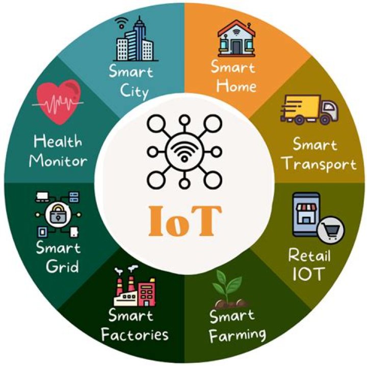 Best Remote IoT Platform Free: Your Ultimate Guide to Efficient IoT Solutions