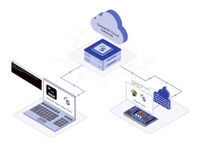 Best Remote IoT SSH Free Solutions for Enhanced Connectivity