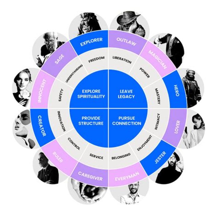 Channing Tatum: Unveiling the Charismatic Star and His Connection to Jungian Archetypes