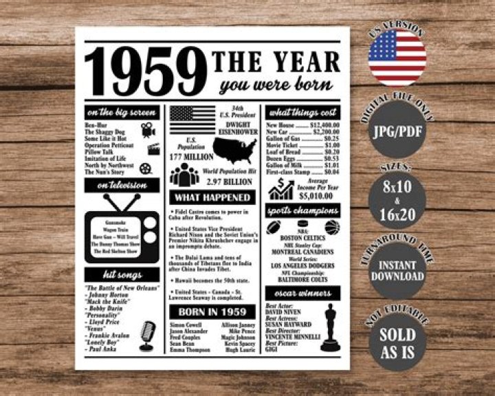 Exploring the Year of 1991: A Journey Through History