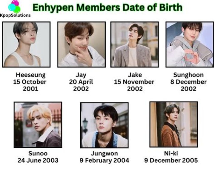How Old is ENHYPEN? A Comprehensive Look at ENHYPEN Age and Their Journey