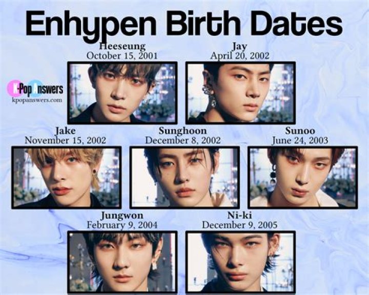 How Old is ENHYPEN? Discover Their Journey and Impact