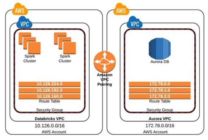 Mastering Remote IoT VPC Network AWS: A Comprehensive Guide