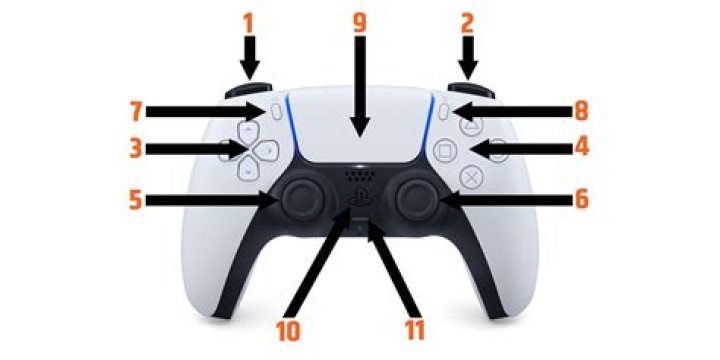 Mastering the L3 on PS5 Controller: A Complete Guide to Enhanced Gaming