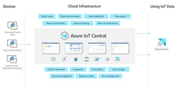Monitor IoT Device Behind Router: A Comprehensive Guide