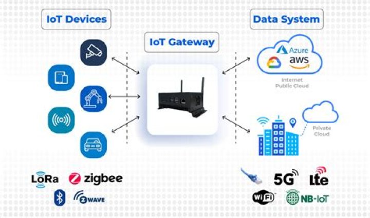 Remote Connect IoT Device Behind Router: The Ultimate Guide