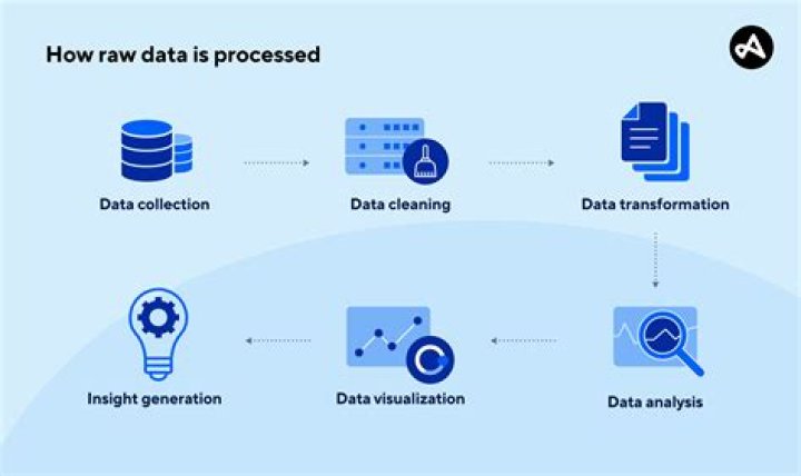 RemoteIoT Visualize Data Free: Transforming How You Monitor and Analyze IoT Data