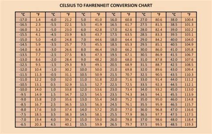 Understanding 37.9 Celsius to Fahrenheit: A Comprehensive Guide