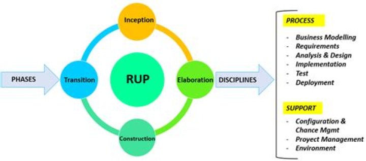 Unlock the Power of RUP Maps: Your Ultimate Guide