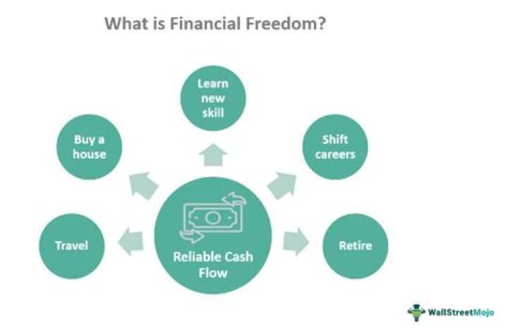 Unlocking Cash Warren Secrets: Strategies for Financial Freedom
