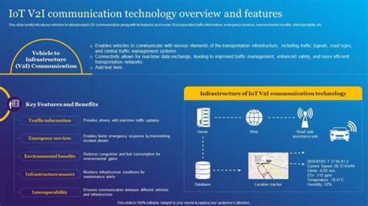 Unlocking the Power of RemoteIoT API: Revolutionizing IoT Connectivity