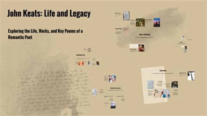 Unveiling the Legacy of John Keats Kopelman: A Comprehensive Exploration