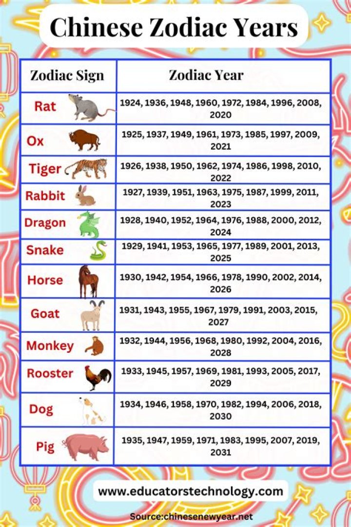 What Chinese Year Is 1991? Discover the Secrets of the Metal Goat Zodiac