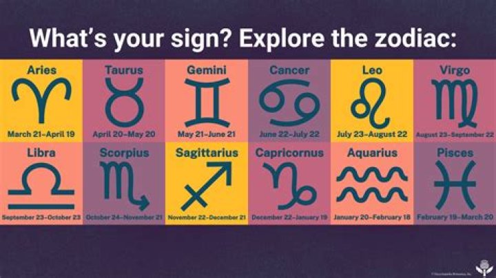 Zodiac Signs Dates: 2024 Horoscope Guide
